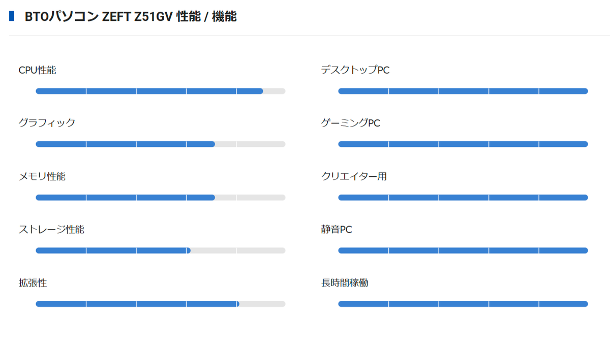 組み立てPC挫折セット キーケット2025のお品書き | ぷるぷるした直方体, esplo.net