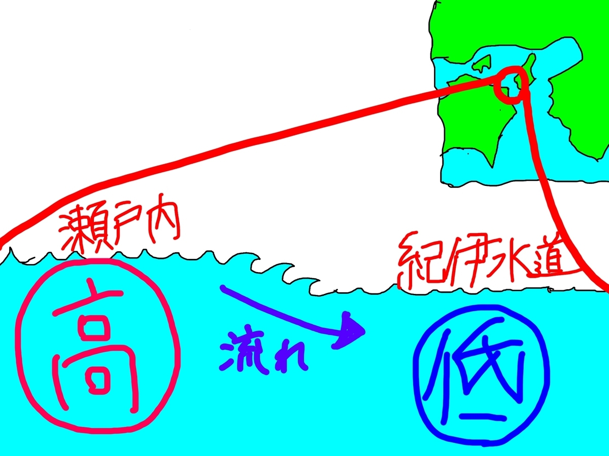 f:id:shimokenpi:20190906162101j:plain