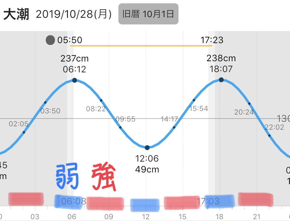 f:id:shimokenpi:20191020211126j:plain