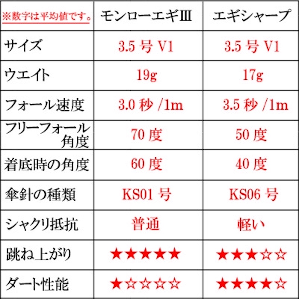 f:id:shimokenpi:20200323203200j:image