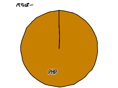 べつやく