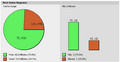 [php][memcache]memcache.php