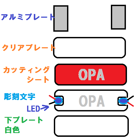 f:id:shimoten:20181205225308p:plain