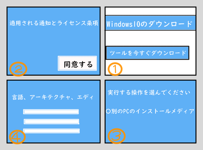 f:id:shimoten:20190501220220p:plain f:id:shimoten:20190501220220p:plain