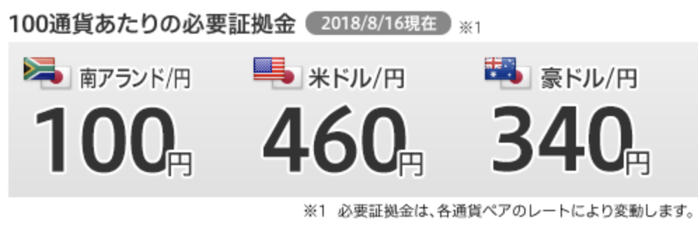 マネーパートナーズnanoは100円から