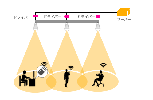 f:id:shimotsuyo:20200816112114p:plain f:id:shimotsuyo:20200816112114p:plain