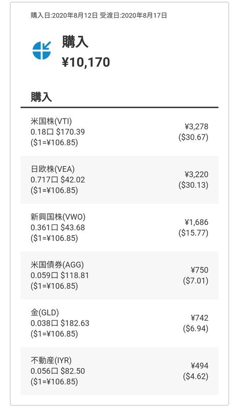 f:id:shimtarosmonoblog:20200816154529j:plain f:id:shimtarosmonoblog:20200816154529j:plain