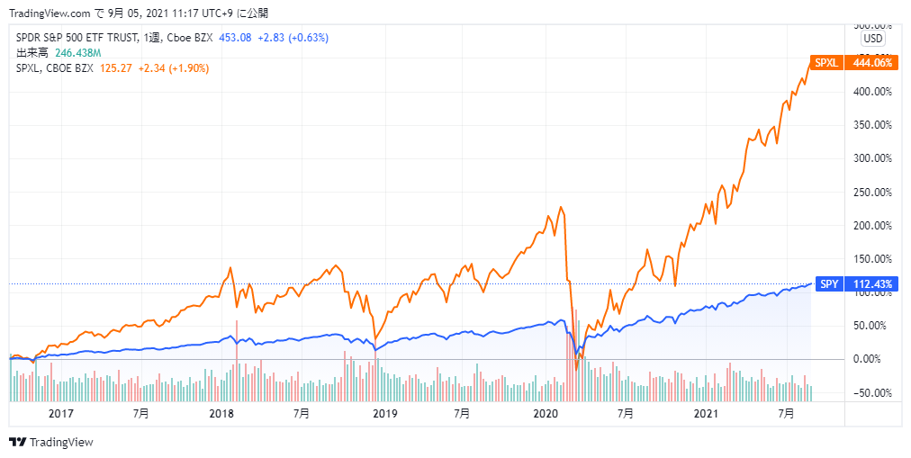 f:id:shimtarosmonoblog:20210905111908p:plain