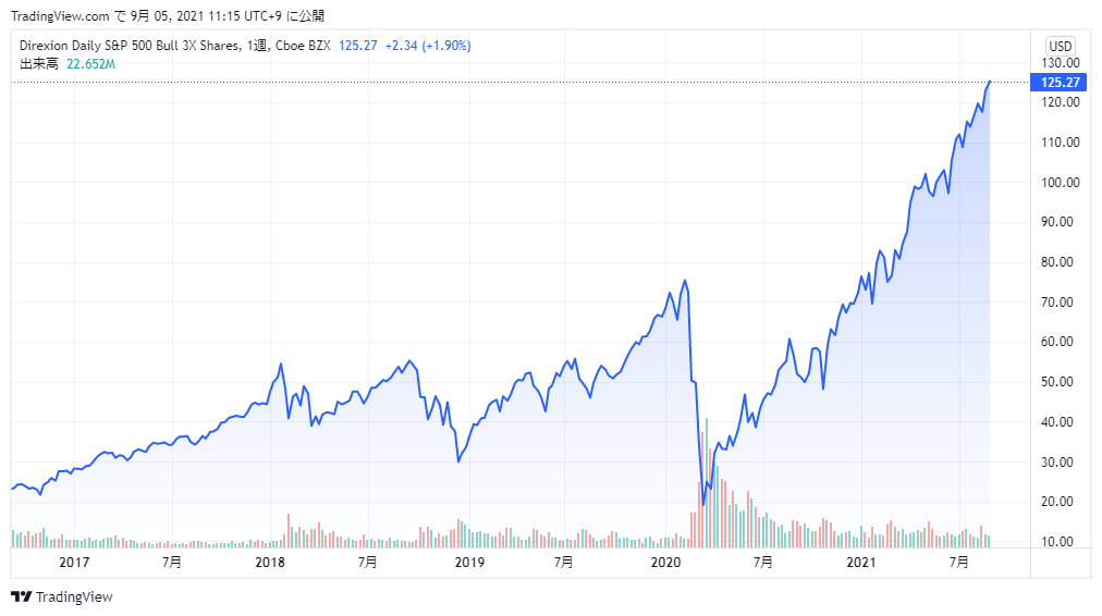 f:id:shimtarosmonoblog:20210905111932p:plain