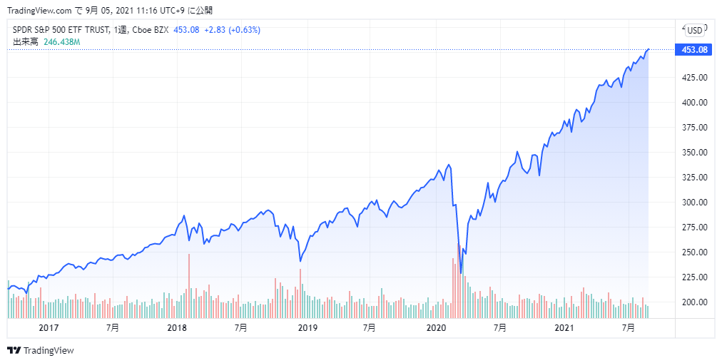 f:id:shimtarosmonoblog:20210905220713p:plain