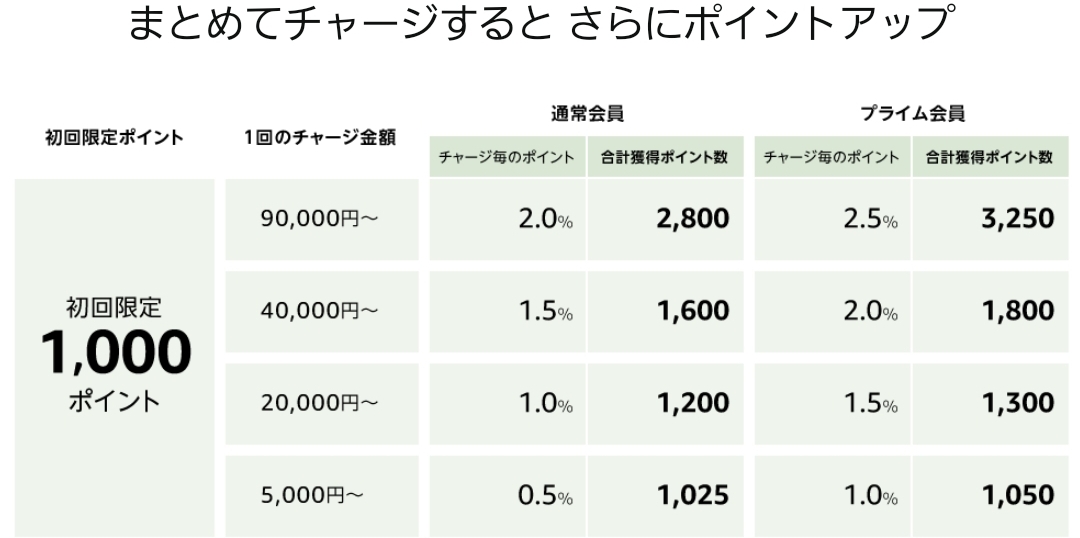 f:id:shimtarosmonoblog:20220402150642j:plain