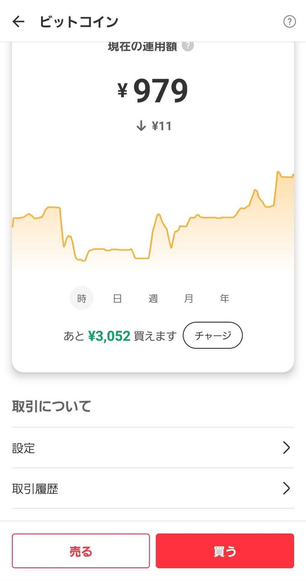 メルカリビットコインの手数料（スプレッド）は？買い方と売り方を解説！！ - しんたろす＠にわかモノブログ