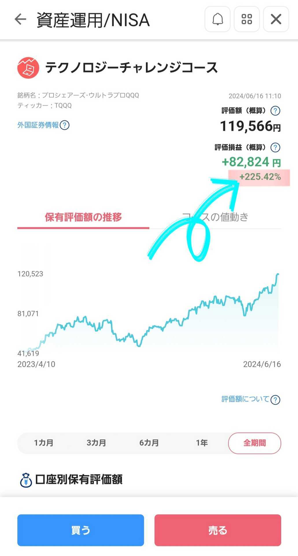 PayPay資産運用がやばい理由12選！0円投資で儲かる？【2024年7月版】 - しんたろす＠にわかモノブログ