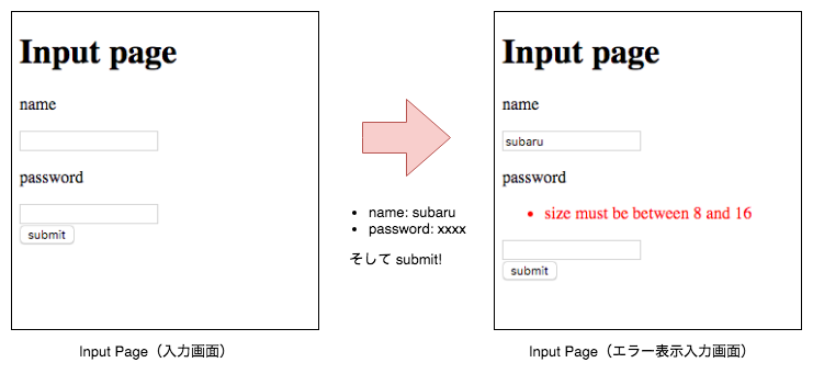 Th Field と Th Object によるフォームバインディング機能 Inputタグ Password編 カジュアルな技術ノート