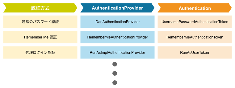 f:id:shin-kinoshita:20181124165932p:plain f:id:shin-kinoshita:20181124165932p:plain