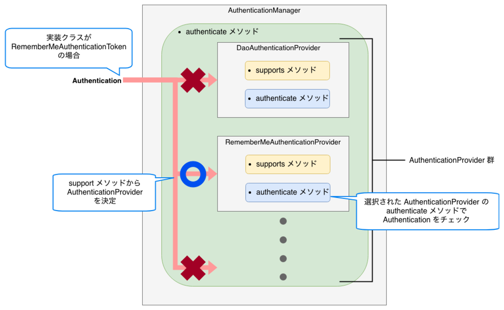 f:id:shin-kinoshita:20181124182454p:plain f:id:shin-kinoshita:20181124182454p:plain