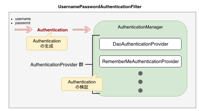 f:id:shin-kinoshita:20181124184559p:plain f:id:shin-kinoshita:20181124184559p:plain