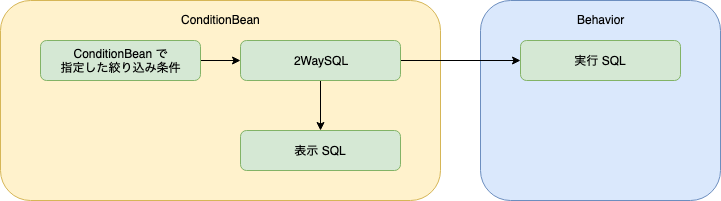 f:id:shin-kinoshita:20190310204103p:plain f:id:shin-kinoshita:20190310204103p:plain