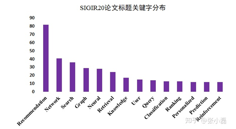 f:id:shin0higuchi:20210724095622p:plain:w800