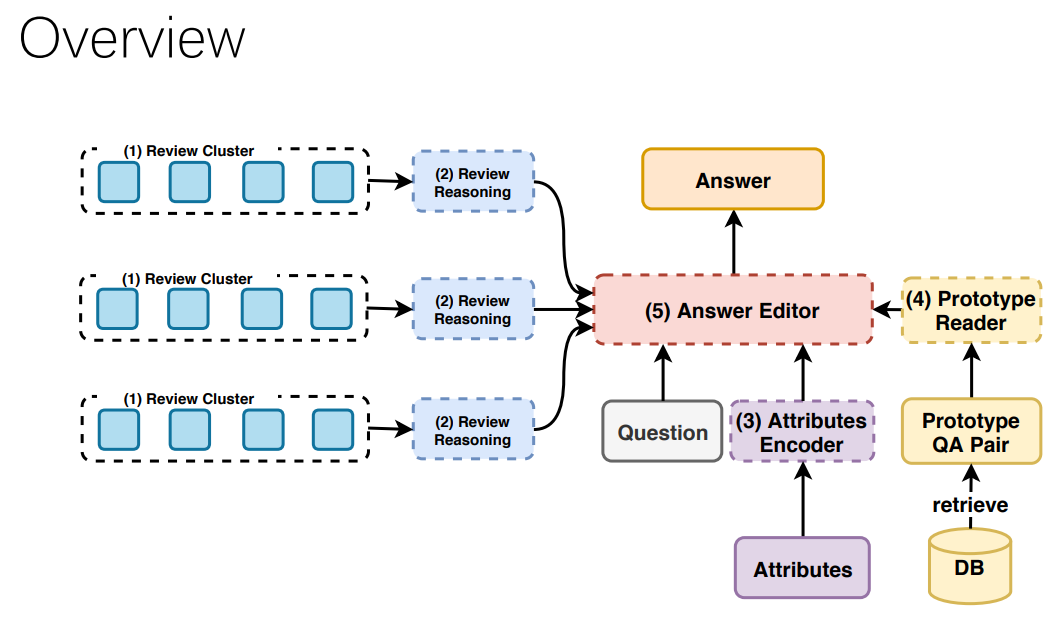 f:id:shin0higuchi:20210724142535p:plain:w800