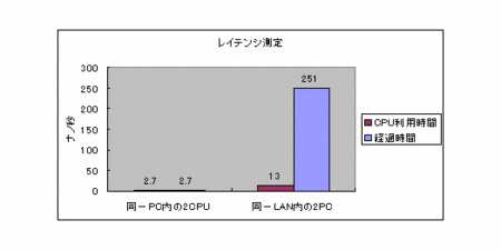 f:id:shin41x11:20070823232037g:image f:id:shin41x11:20070823232037g:image
