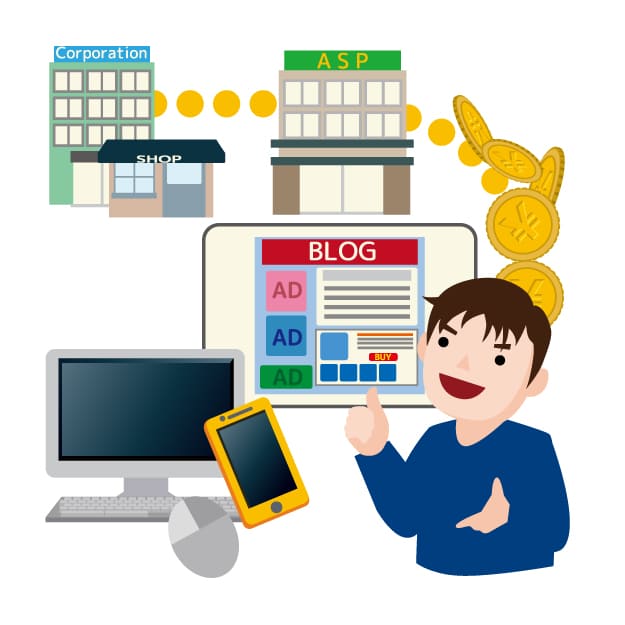 アフィリエイトの仕組み