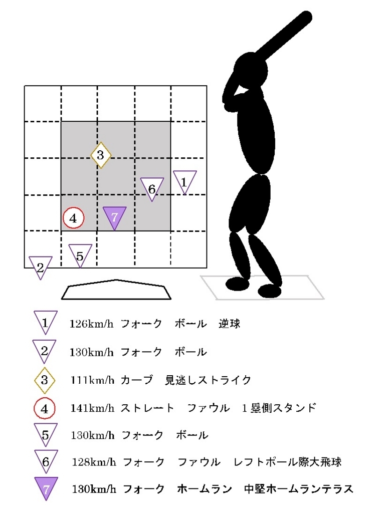 f:id:shin_baseball:20170627214536j:plain f:id:shin_baseball:20170627214536j:plain