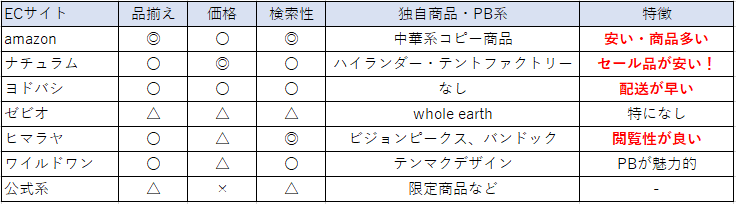 f:id:shinagawakun:20210411232147p:plain