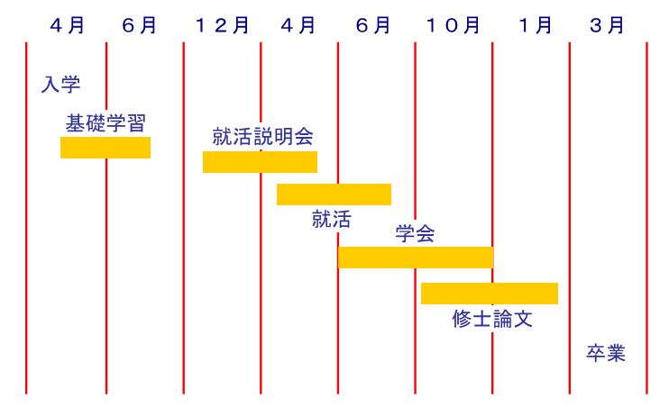 大学院生　スケジュール