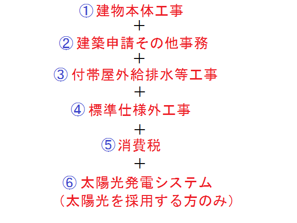 オプション総額と高額オプションｔｏｐ５公開します 家を建てます 一条工務店i Smart