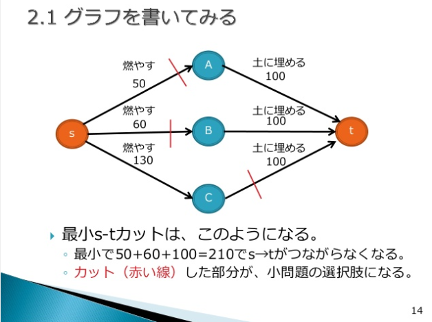 f:id:shindannin:20171115014923p:plain