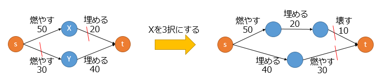 f:id:shindannin:20171115025915p:plain