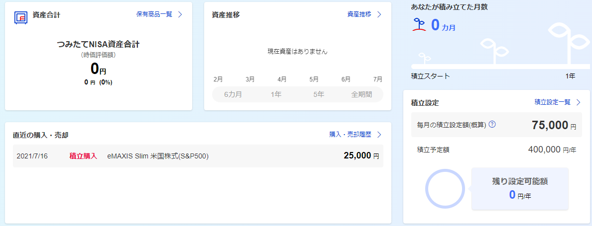 やっと税務署審査が完了 妻のつみたてnisaで初めて購入しました しんふぁぶろぐー目標fireー