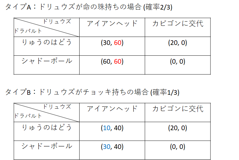 f:id:shingaryu:20200418190427p:plain