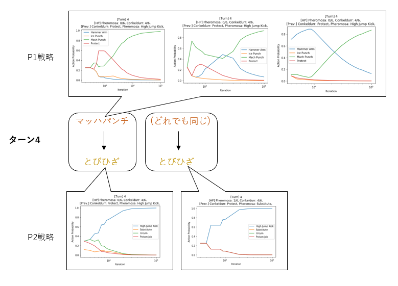 f:id:shingaryu:20210207100008p:plain