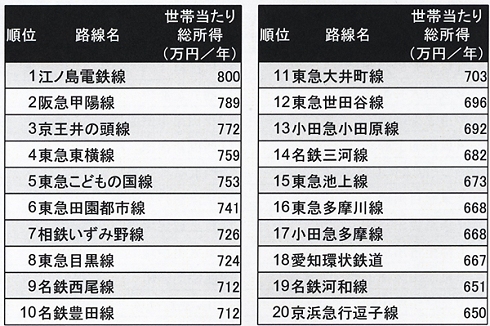 9 月曜から夜ふかし 感想 四月一日テレビ 擬人化クラブ 9 月曜から夜ふかし 感想 四月一日テレビ 擬人化クラブ
