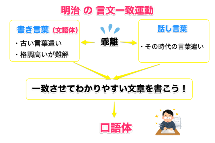 f:id:shingototan:20210828185029p:plain