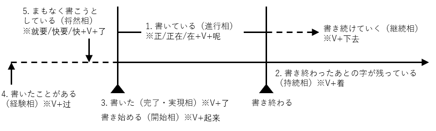 f:id:shingox13s:20180807221147p:plain f:id:shingox13s:20180807221147p:plain