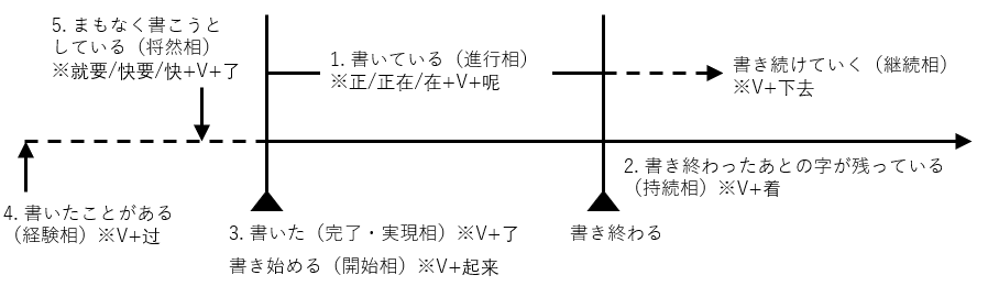 f:id:shingox13s:20180807221147p:plain