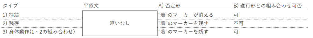 f:id:shingox13s:20180807224829p:plain f:id:shingox13s:20180807224829p:plain