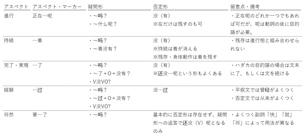 f:id:shingox13s:20180807232422p:plain f:id:shingox13s:20180807232422p:plain