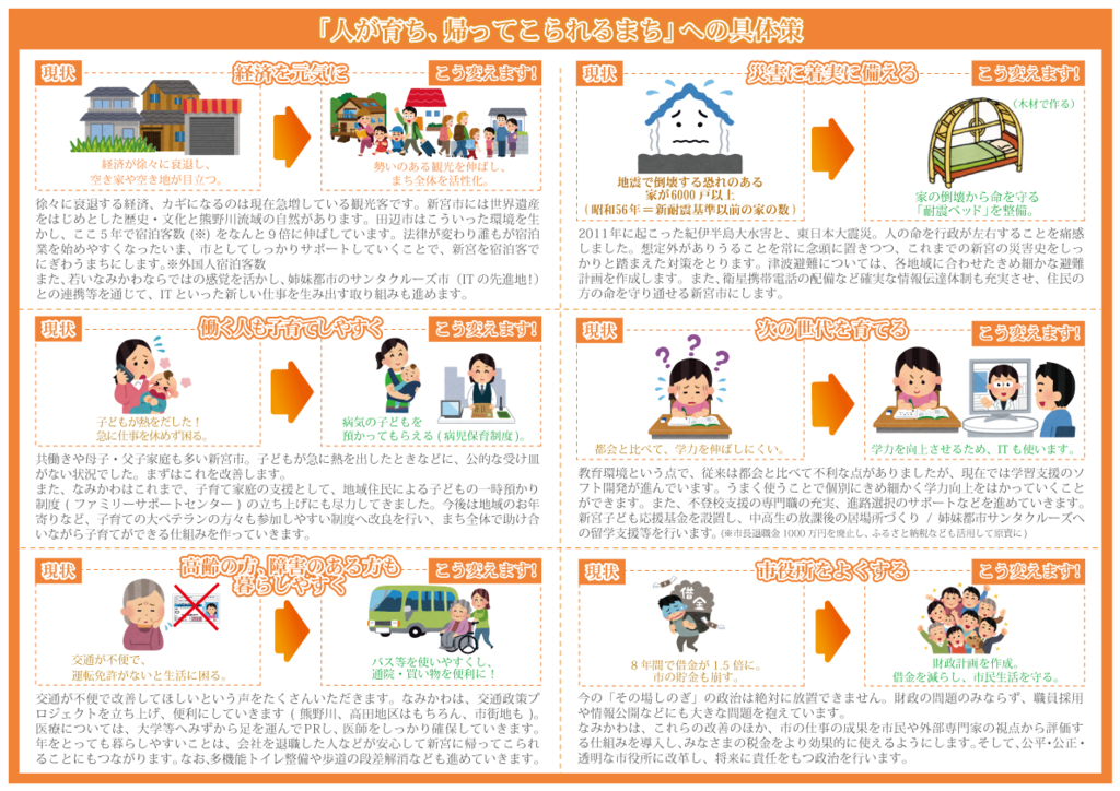 f:id:shingu_go_vote:20171020102410p:plain f:id:shingu_go_vote:20171020102410p:plain