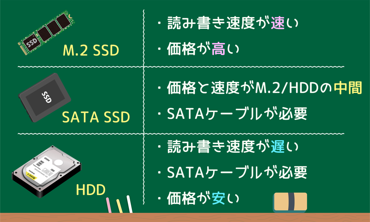 f:id:shinikakeno_jichan:20210930181218p:plain