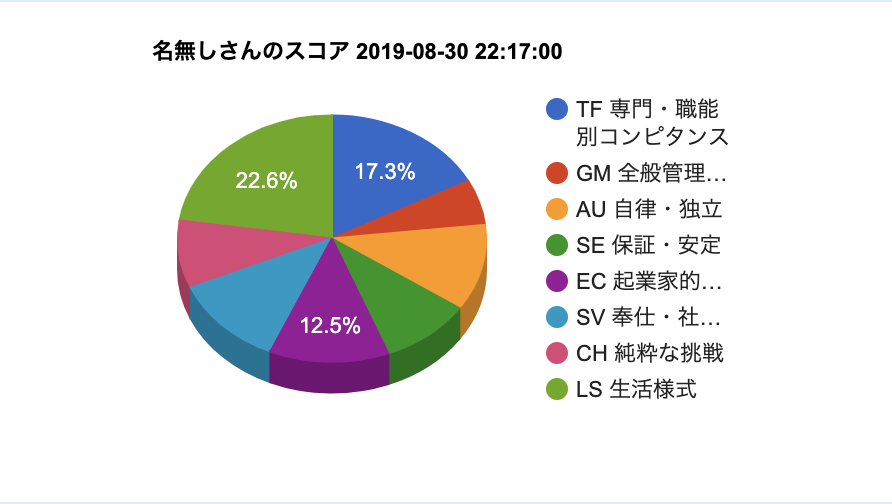 f:id:shiningcureseven:20190830222110p:plain f:id:shiningcureseven:20190830222110p:plain