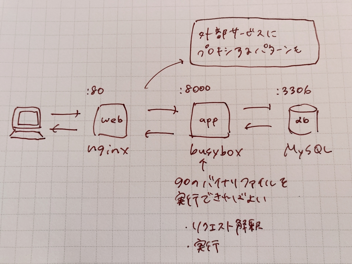 f:id:shiningcureseven:20200713123701j:plain