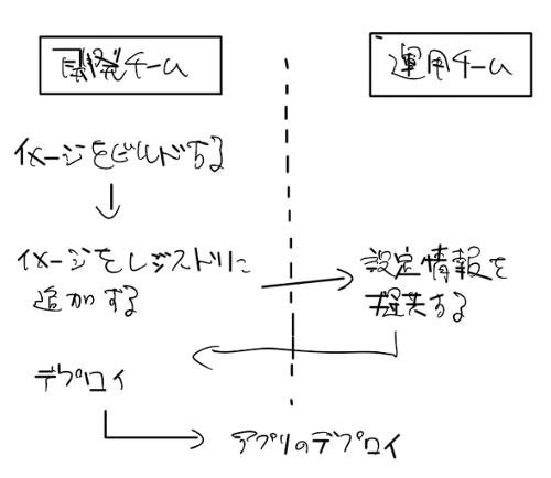 f:id:shinji629:20181115223403p:plain