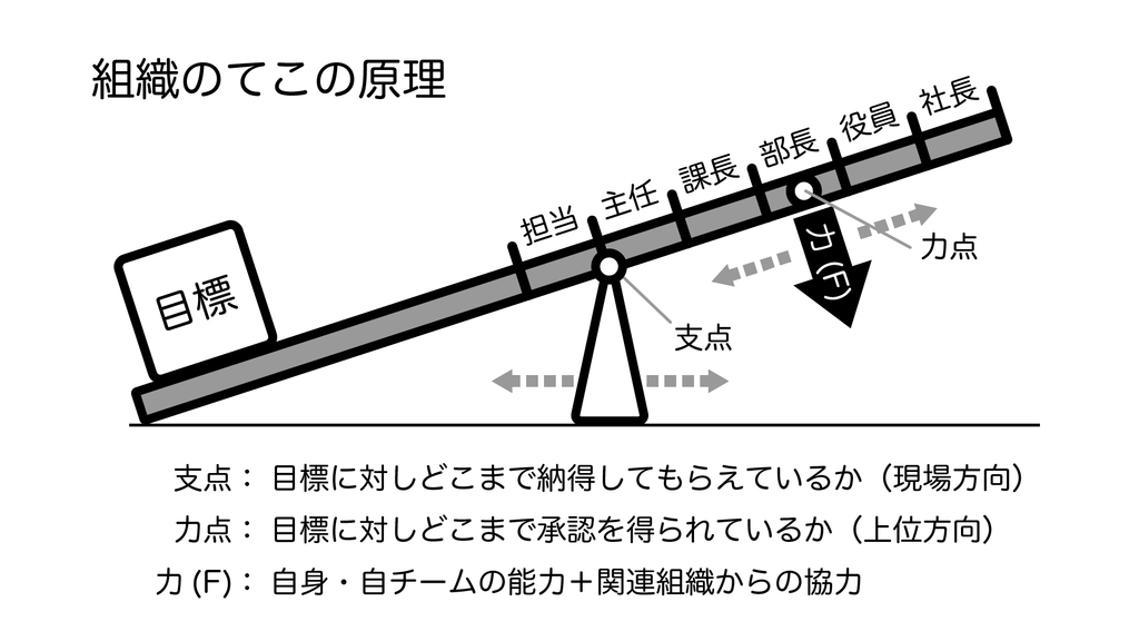 f:id:shinji_abe:20190216232012p:plain