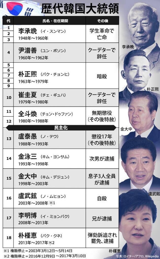 f:id:shinjihi:20180305041240j:image f:id:shinjihi:20180305041240j:image
