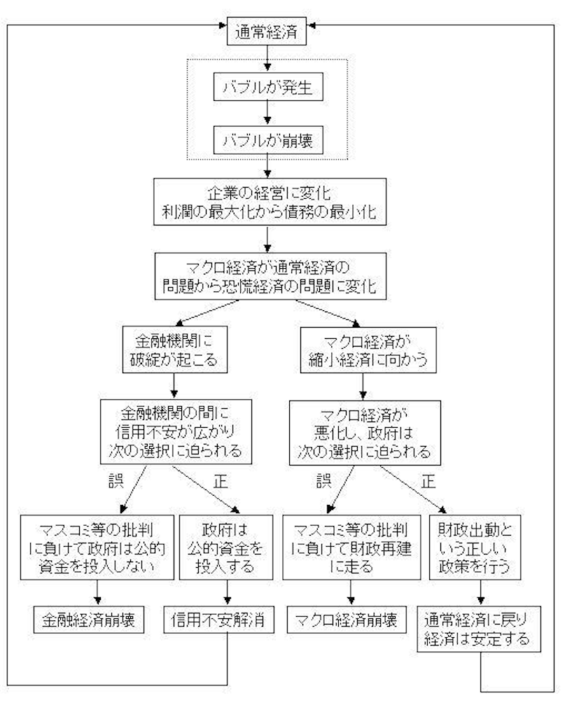 f:id:shinjihi:20220110004213p:plain