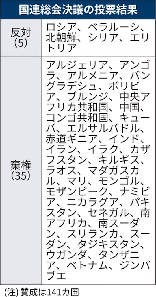 f:id:shinjihi:20220324022108j:plain